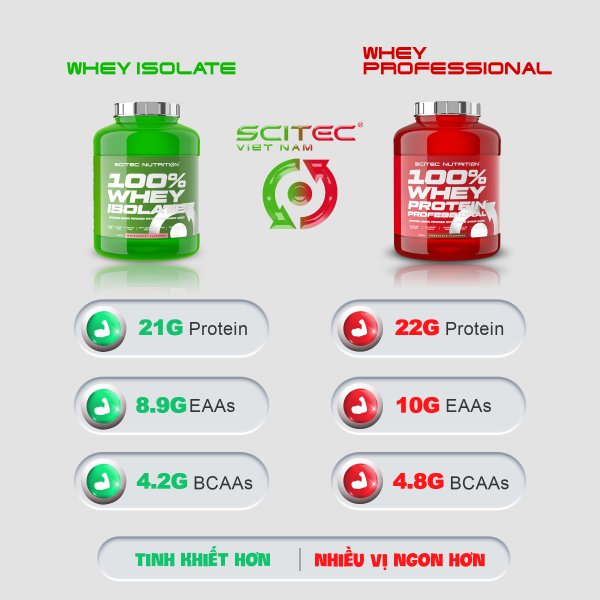 So sánh 2 loại whey copy.jpg